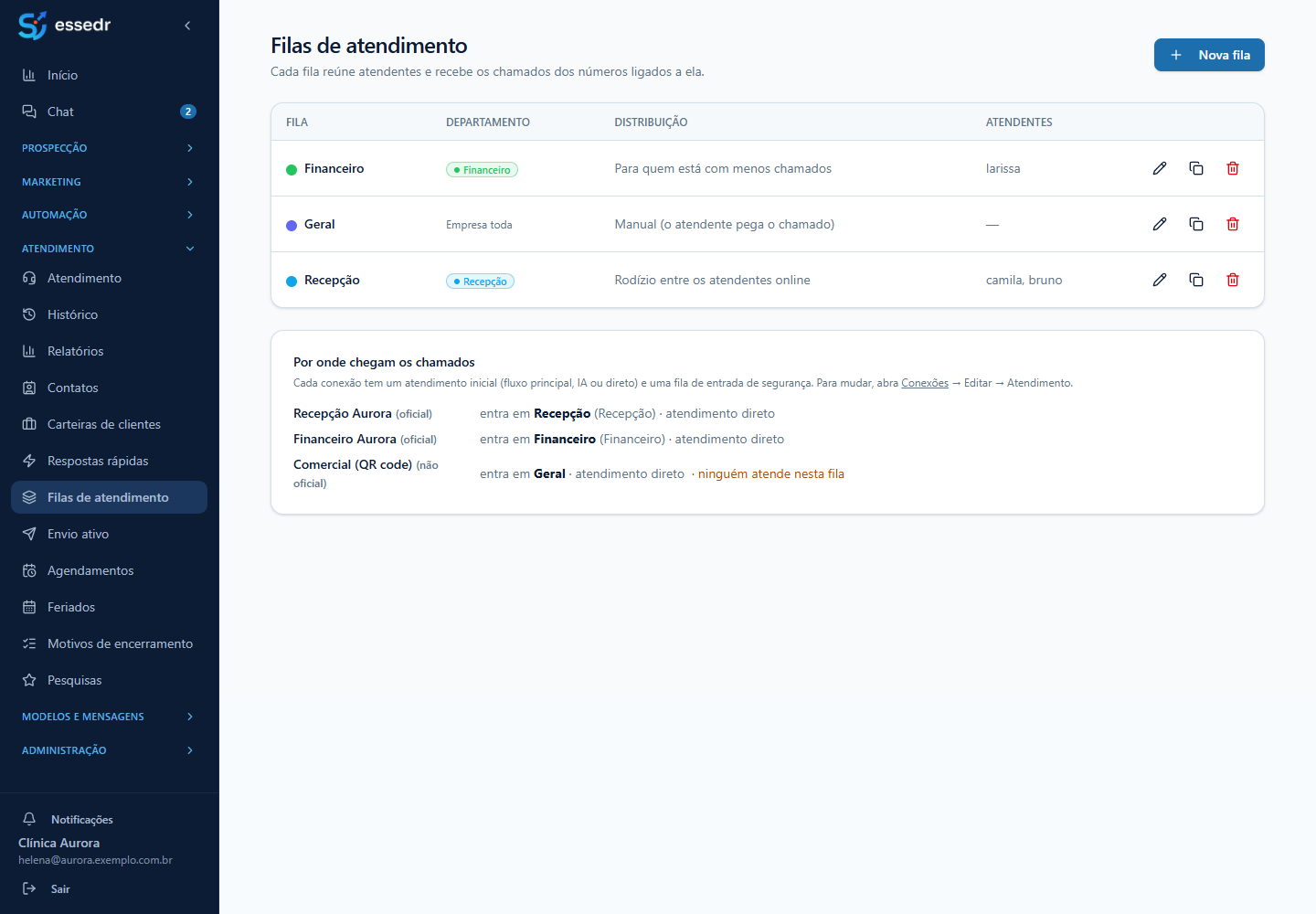 Lista de filas de atendimento